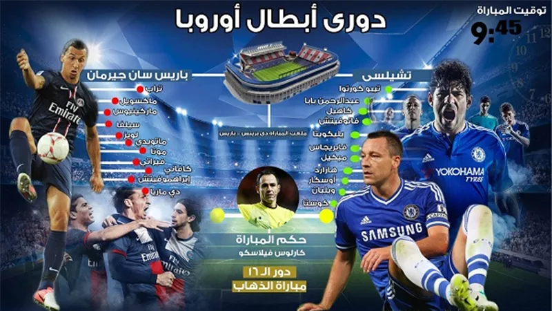 بث مباشر.. باريس سان جيرمان يواجه تشيلسي بدوري الأبطال