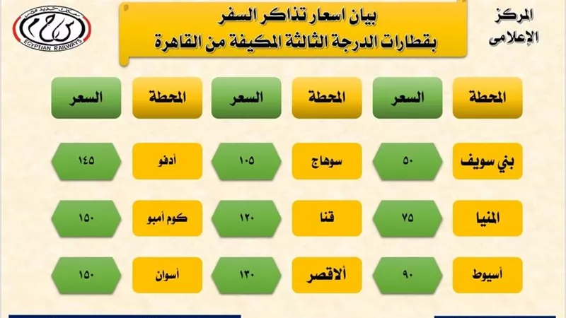 السكة الحديد تنشر أسعار تذاكر قطارات الدرجة الثالثة مكيفة