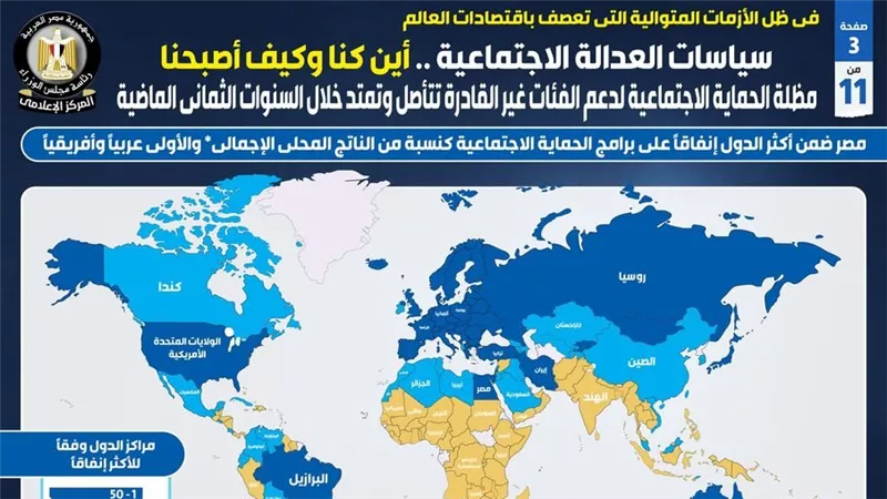 الوزراء: بناء منظومة للحماية الاجتماعية لدعم الفئات غير القادرة خلال السنوات الثماني الماضية