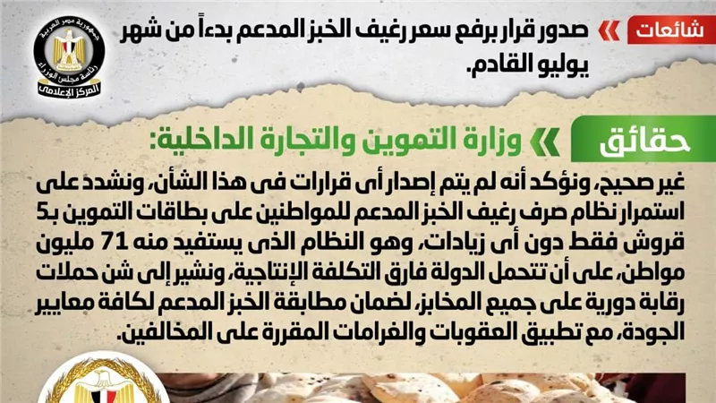 حقيقة صدور قرار برفع سعر رغيف الخبز المدعم بدءًا من شهر يوليو القادم