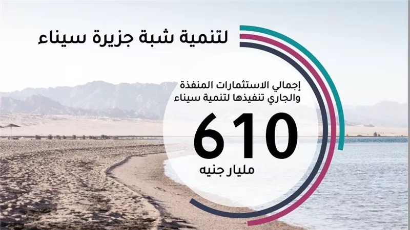 الحكومة: الاستثمارات المنفذة والجارى تنفيذها لتنمية سيناء 610 مليارات جنيه