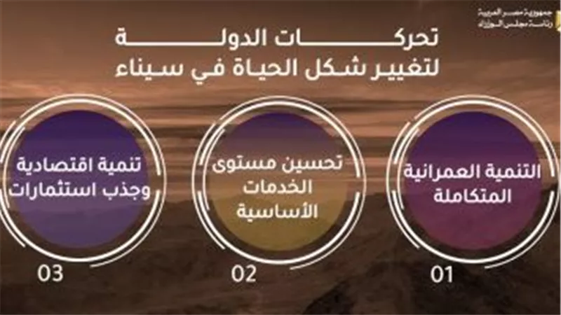 مجلس الوزراء: 3 محاور لتغيير شكل الحياة فى سيناء بين التنمية وتحسين الخدمات