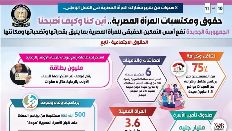 ٨ سنوات من تعزيز مشاركة المرأة المصرية في العمل الوطني