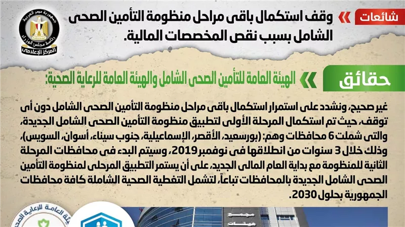 مجلس الوزراء: وقف استكمال مراحل منظومة التأمين الصحي الشامل «شائعة»