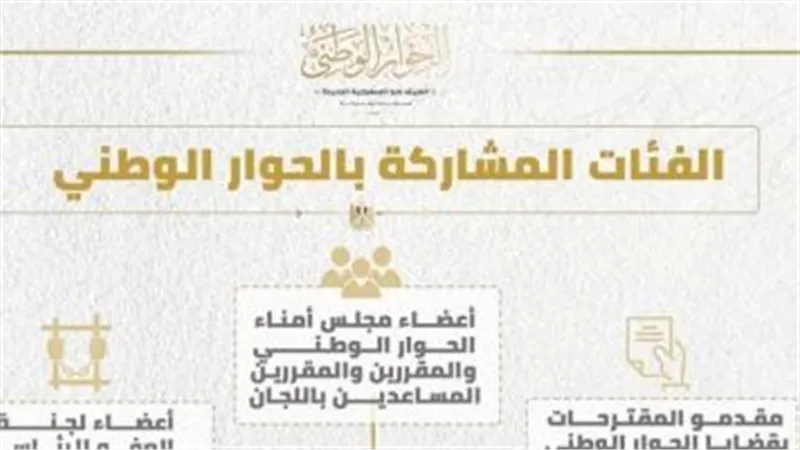إدارة الحوار الوطنى تعلن الفئات المشاركة فى الجلسات