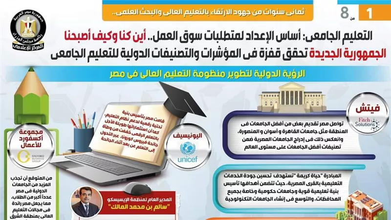 بالإنفوجراف... ثماني سنوات من جهود الارتقاء بالتعليم العالي والبحث العلمي