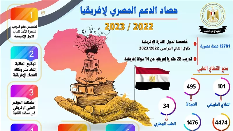وزير التعليم العالي يستعرض حصاد الدعم المصري لإفريقيا في مجالي التعليم العالي والبحث العلمي خلال العام المالي 2022/2023