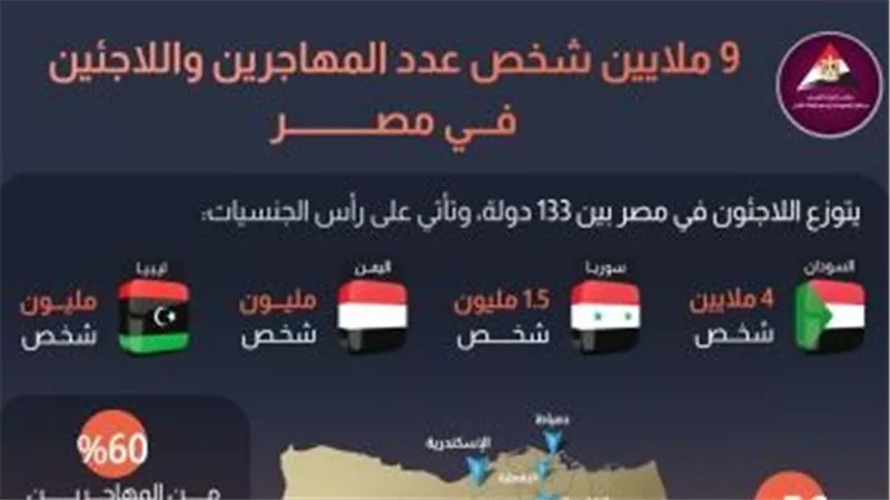 معلومات الوزراء يرصد جهود الدولة لاستقبال الوافدين من مختلف الجنسيات