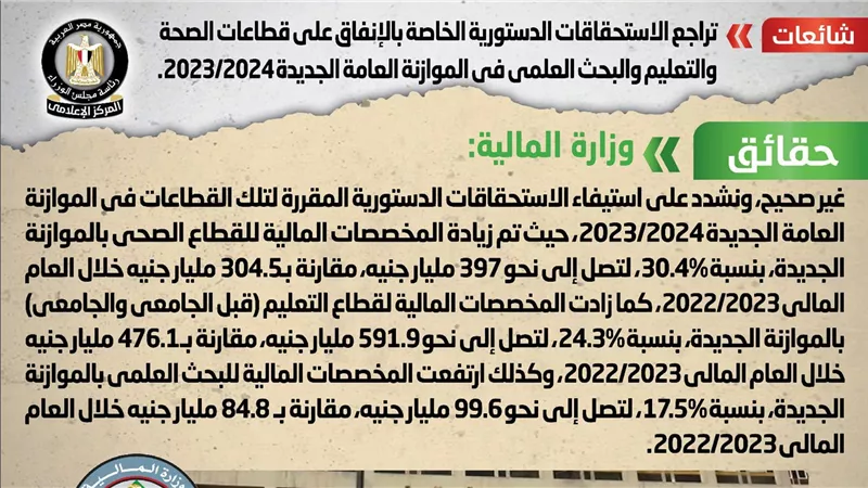 الحكومة تكشف حقيقة تراجع الإنفاق على قطاعات الصحة والتعليم والبحث العلمي في الموازنة العامة الجديدة 