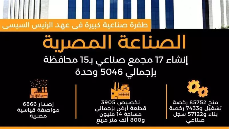 الرئيس السيسى و9 سنوات من الإنجازات فى قطاع الصناعة 