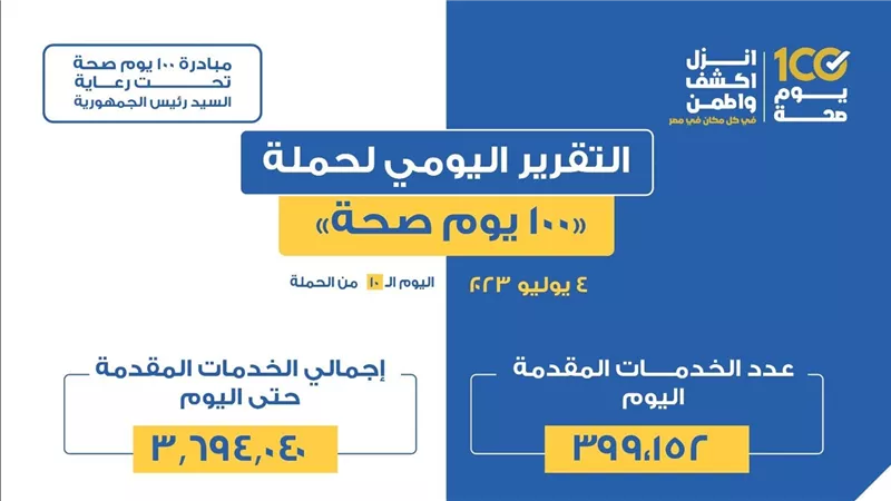 «الصحة» تعلن التقرير اليومي لحملة «100 يوم صحة»