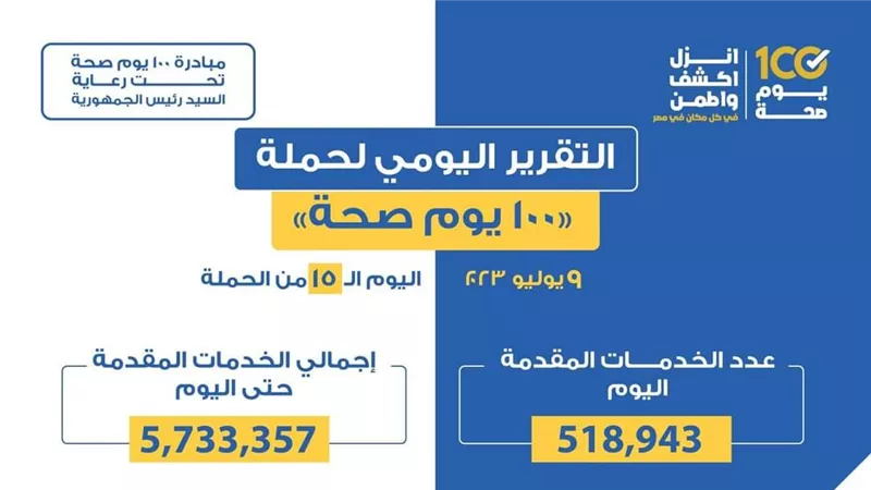 «الصحة» تعلن التقرير اليومي لحملة «100 يوم صحة»