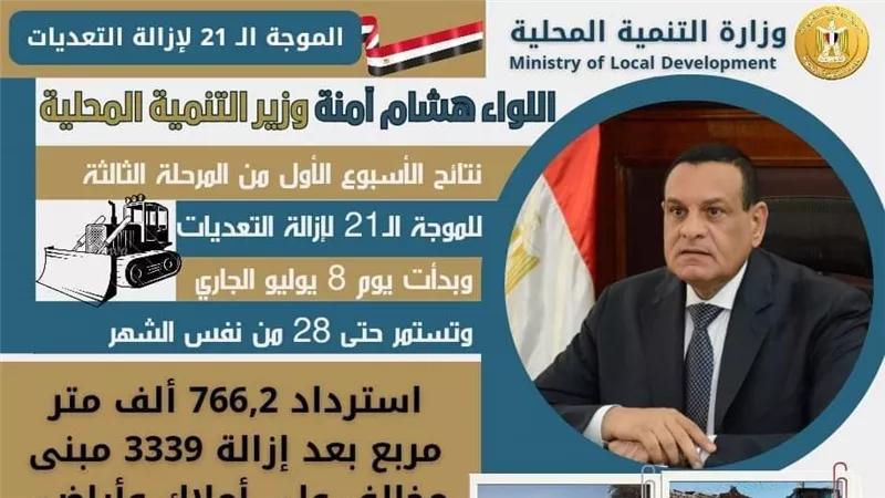 وزير التنمية المحلية : استرداد ٧٦٦,٢ ألف متر مربع بعد إزالة ٣٣٣٩ مبنى مخالف