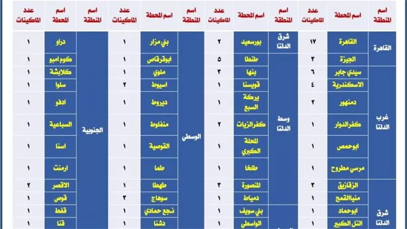 السكة الحديد: إتاحة الدفع الإلكترونى بالكروت الذكية بمكاتب حجز التذاكر 
