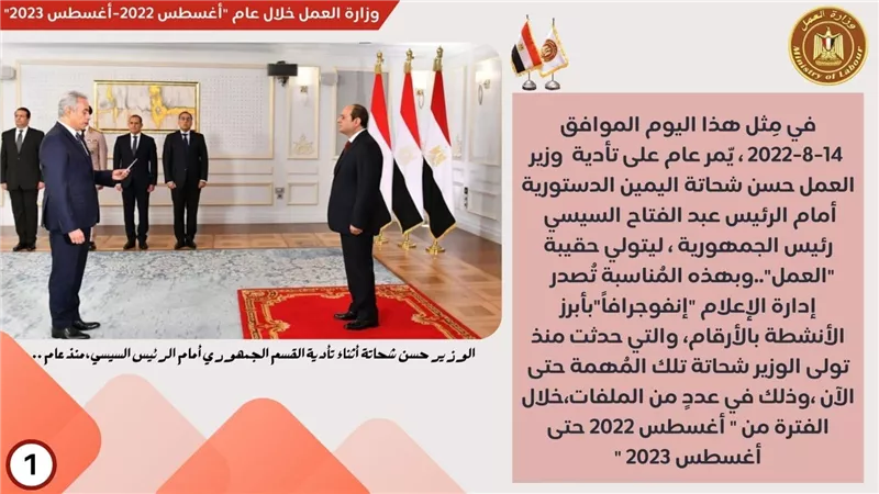 بالأرقام .. دعم مستمر للعمالة غير المنتظمة و