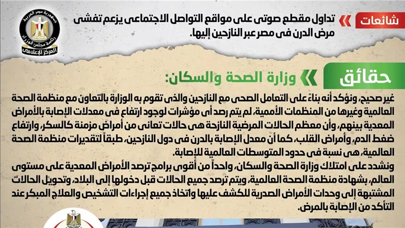 حقيقة انتشار مرض الدرن في مصر عبر النازحين إليها