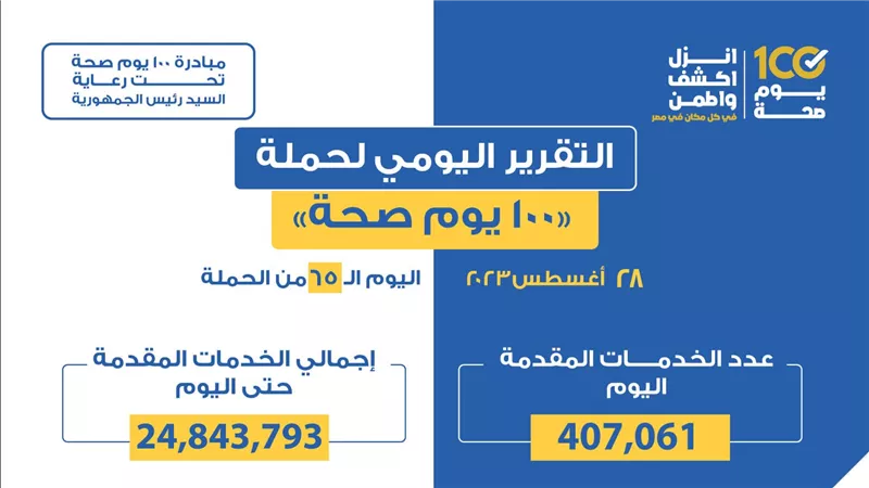 «الصحة» تعلن التقرير اليومي لحملة «100 يوم صحة»
