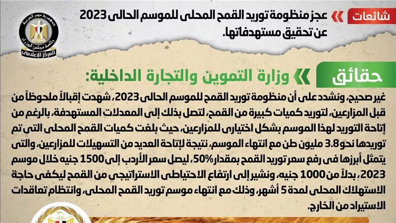 الحكومة تكشف حقيقة عجز منظومة توريد القمح المحلي 