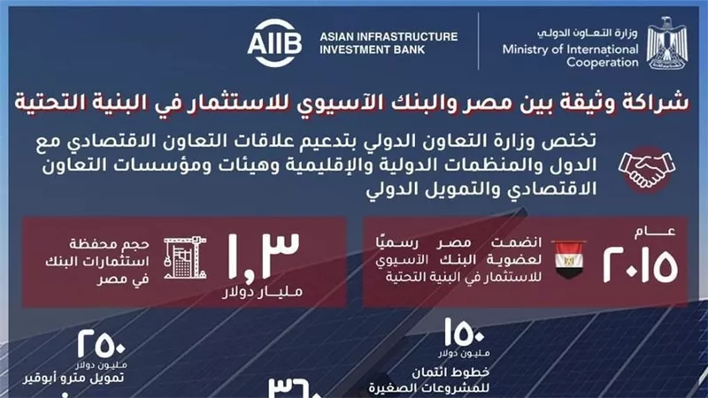 المشاط تستعرض محفظة التعاون الإنمائي مع البنك الآسيوي للاستثمار في البنية التحتية 