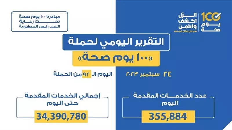 «الصحة» تعلن التقرير اليومي لحملة «100 يوم صحة»