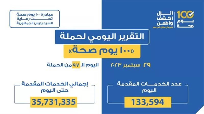 «الصحة» تعلن التقرير اليومي لحملة «100 يوم صحة»