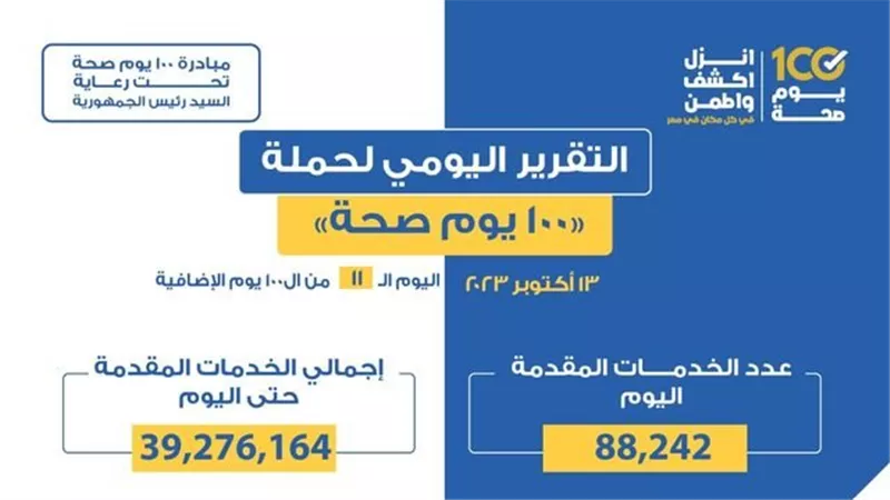 «الصحة» تعلن التقرير اليومي لحملة «100 يوم صحة»