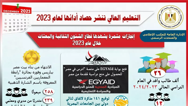 التعليم العالي تنشر حصاد أدائها لعام 2023 