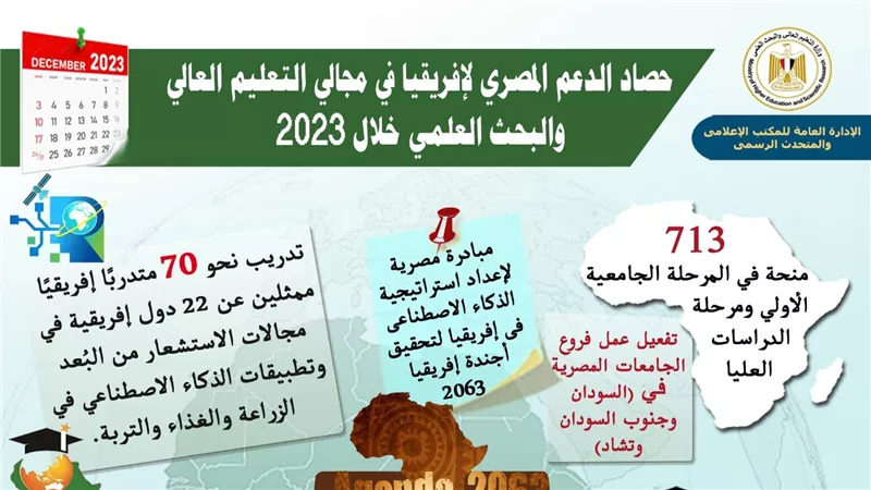 حصاد الدعم المصري لإفريقيا في مجالي التعليم العالي والبحث العلمي خلال 2023