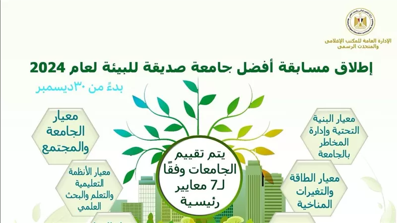 المجلس الأعلى للجامعات يُطلق مسابقة أفضل جامعة صديقة للبيئة للعام الجامعي 2023/2024