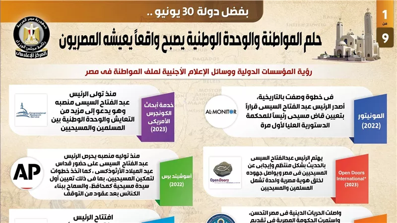 بالإنفوجراف... حلم المواطنة والوحدة الوطنية يصبح واقعاً يعيشه المصريون 