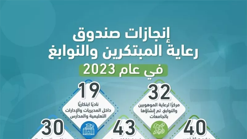 حصاد وزارة التعليم العالي والبحث العلمي للعام 2023