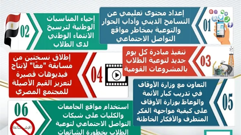 وزير التعليم العالي يؤكد دور الوزارة في بناء الوعي الثقافي للطلاب في مواجهة الأفكار غير السوية