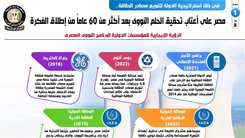 مصر على أعتاب تحقيق الحلم النووي بعد أكثر من 60 عاماً من إطلاق الفكرة