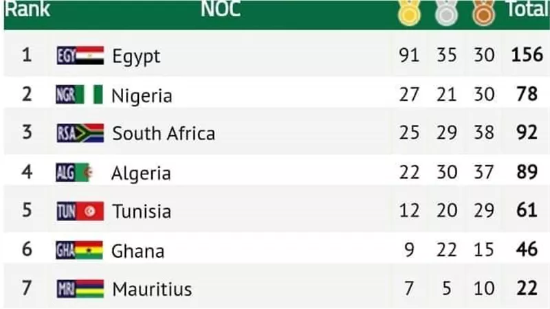 بعد حصولهم على 