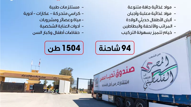  قافلة صندوق تحيا مصر تنطلق لدعم الأشقاء الفلسطينيين في غزة قبل حلول عيد الفطر المبارك 