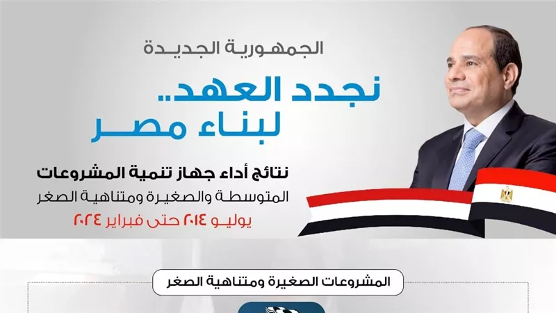 شباب تنمية المشروعات يؤكدون على الطفرة التي حققها القطاع في عهد الرئيس السيسي 