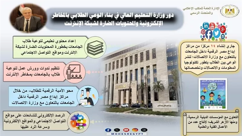 وزير التعليم العالي يؤكد دور الوزارة في بناء الوعي الطلابي في مواجهة المخاطر الإلكترونية