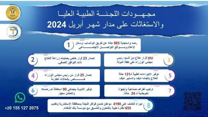 رئيس الوزراء يُتابع جهود اللجنة الطبية العليا والاستغاثات خلال أبريل 2024