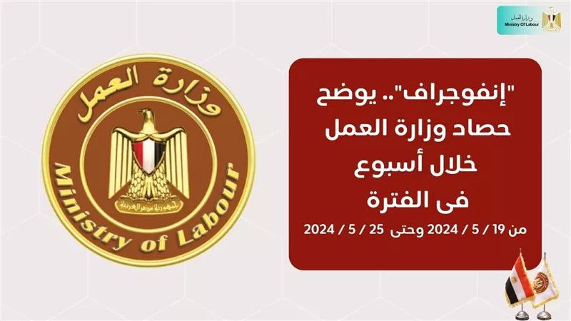 مصر خارج الملاحظات الدولية لعام 2024..و