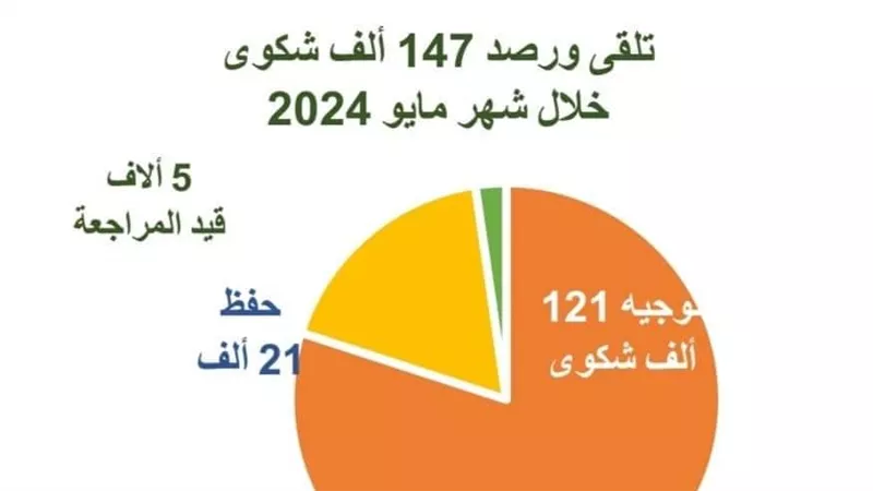 رئيس الوزراء يتابع جهود منظومة الشكاوى الحكومية الموحدة 