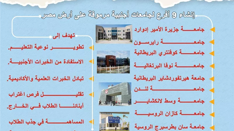 عاشور:  إنشاء 9 أفرع لجامعات أجنبية مرموقة على أرض مصر