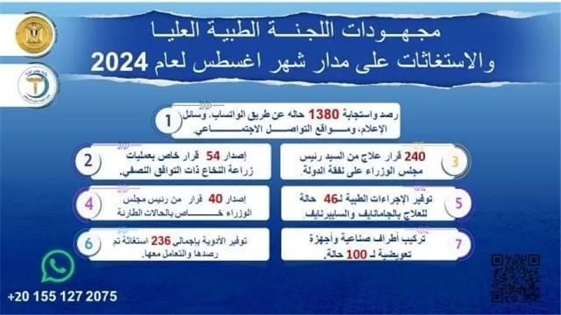 رئيس الوزراء يُتابع جهود اللجنة الطبية العليا والاستغاثات 