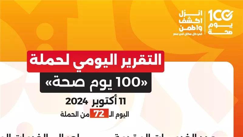 عبدالغفار: حملة «100 يوم صحة» قدمت أكثر من 113 مليون خدمة مجانية