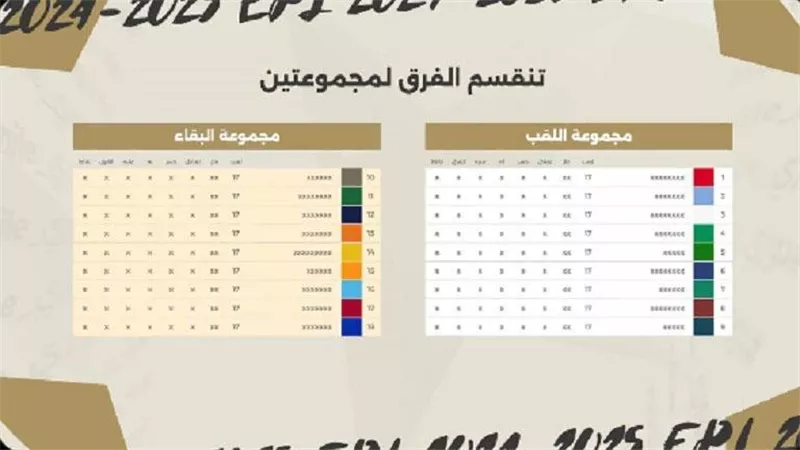 تعرف على النظام الجديد للدوري المصري