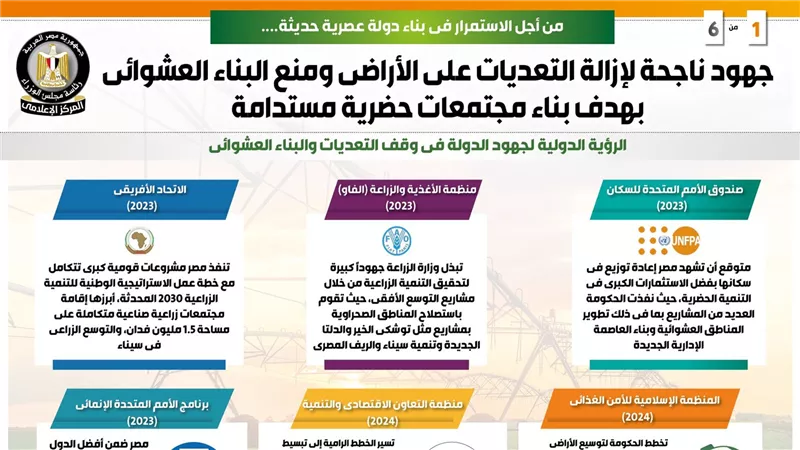 بالإنفوجراف.. جهود ناجحة لإزالة التعديات على الأراضي ومنع البناء العشوائي بهدف بناء مجتمعات حضرية مستدامة