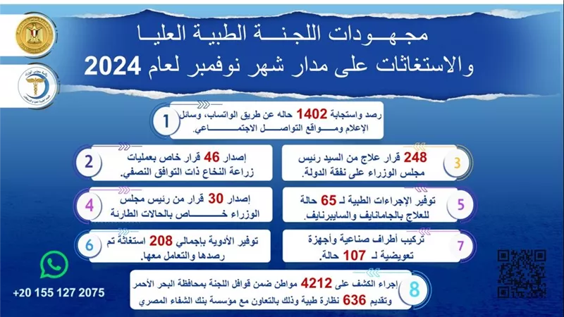 رئيس الوزراء يتابع جهود اللجنة الطبية العليا والاستغاثات 