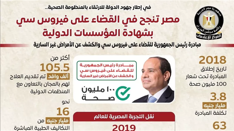 مصر تنجح في القضاء على فيروس سي بشهادة المؤسسات الدولية