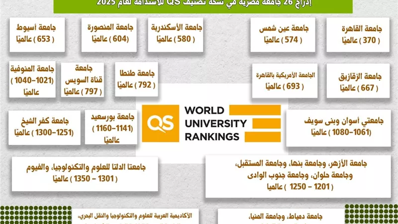  وزير التعليم العالى يثمن المشاركة المجتمعية للجامعات المصرية واهتمامها بتحقيق التنمية المستدامة