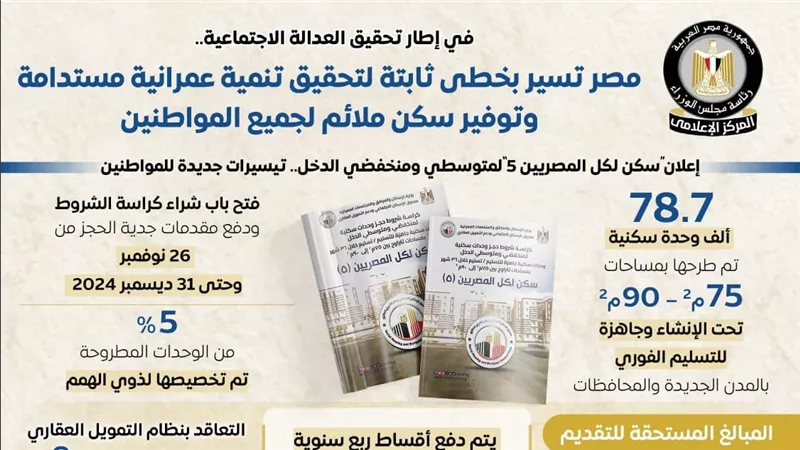 مصر تسير بخطى ثابتة لتحقيق تنمية عمرانية مستدامة وتوفير سكن ملائم لجميع المواطنين