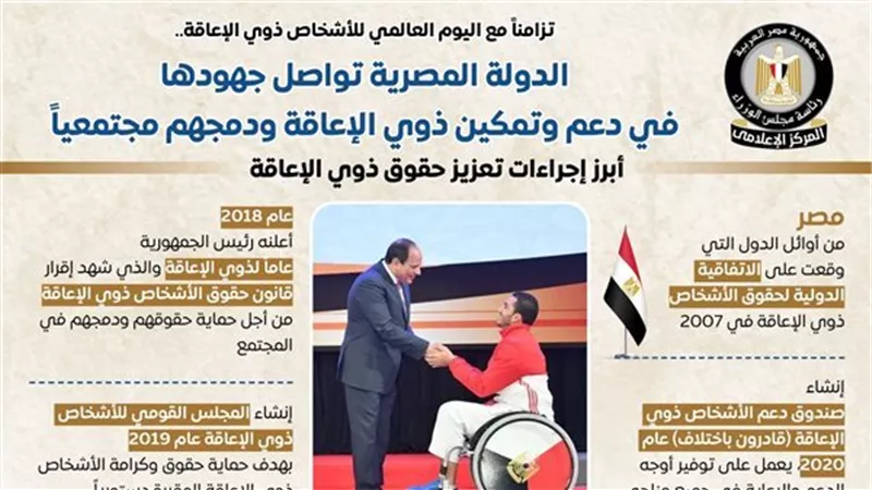 المشاط تُوجه باستكمال جهود مركز الأطراف الصناعية بمطروح لتسليم الأجهزة التعويضية لمُتضرري الألغام